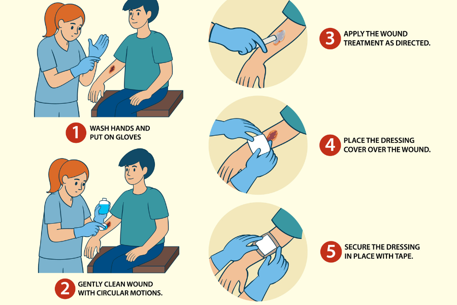 tekan perlahan untuk mengeluarkan nanah